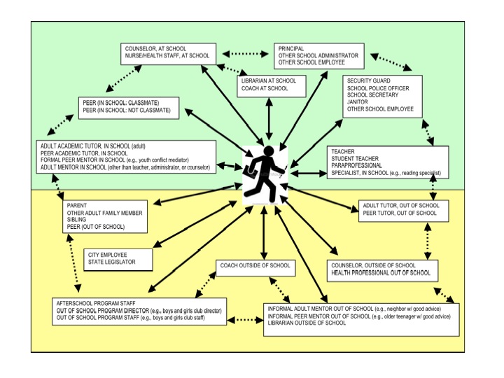 Onevillesocialnetworkslide.jpg