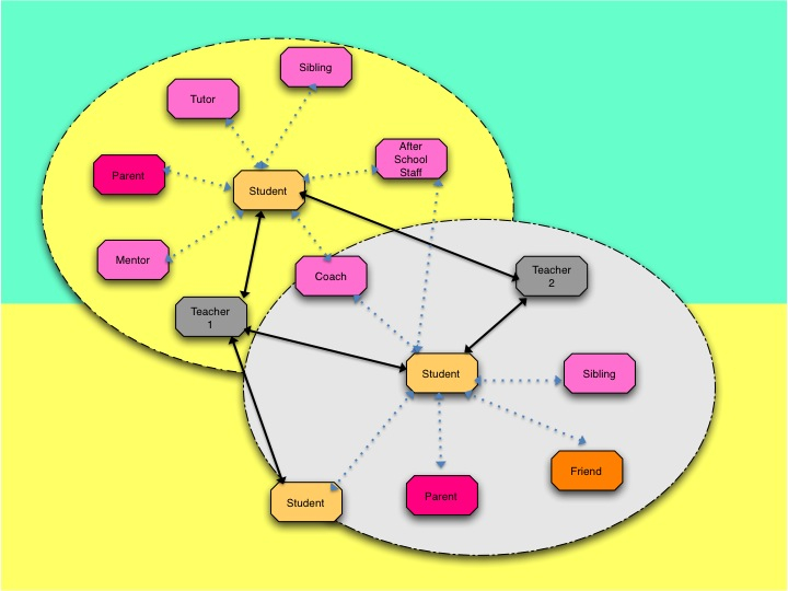 TextingNetworkDiagramOneville.jpg